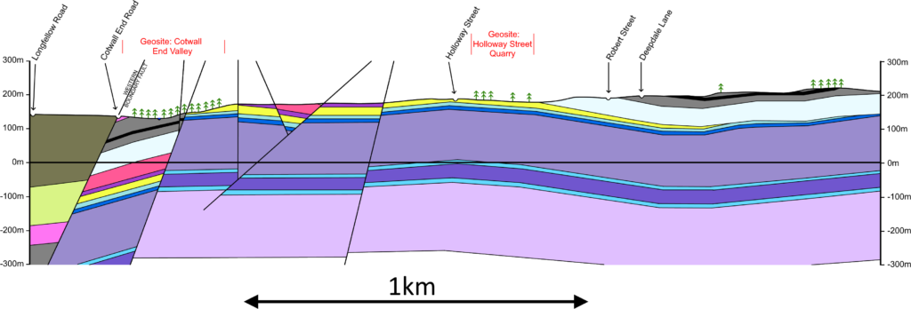 geological section